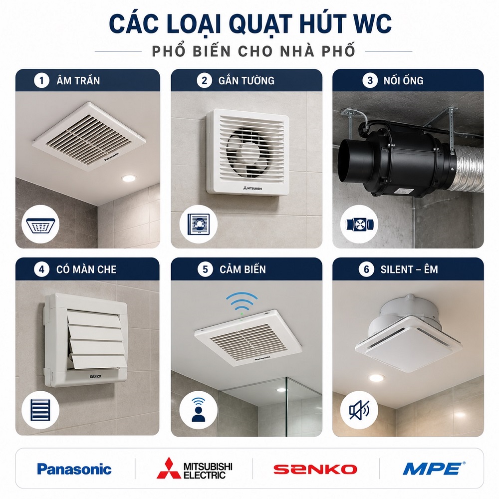Các loại quạt hút WC phổ biến cho nhà phố và cách chọn phù hợp