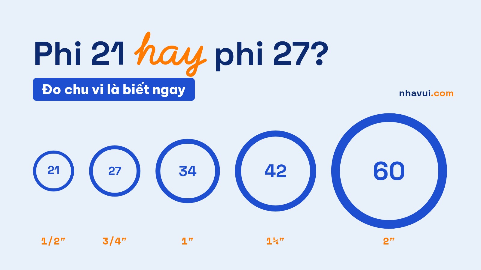 Ống PVC phi 21, 27, 34, 42, 60: Cách phân biệt và quy đổi inch