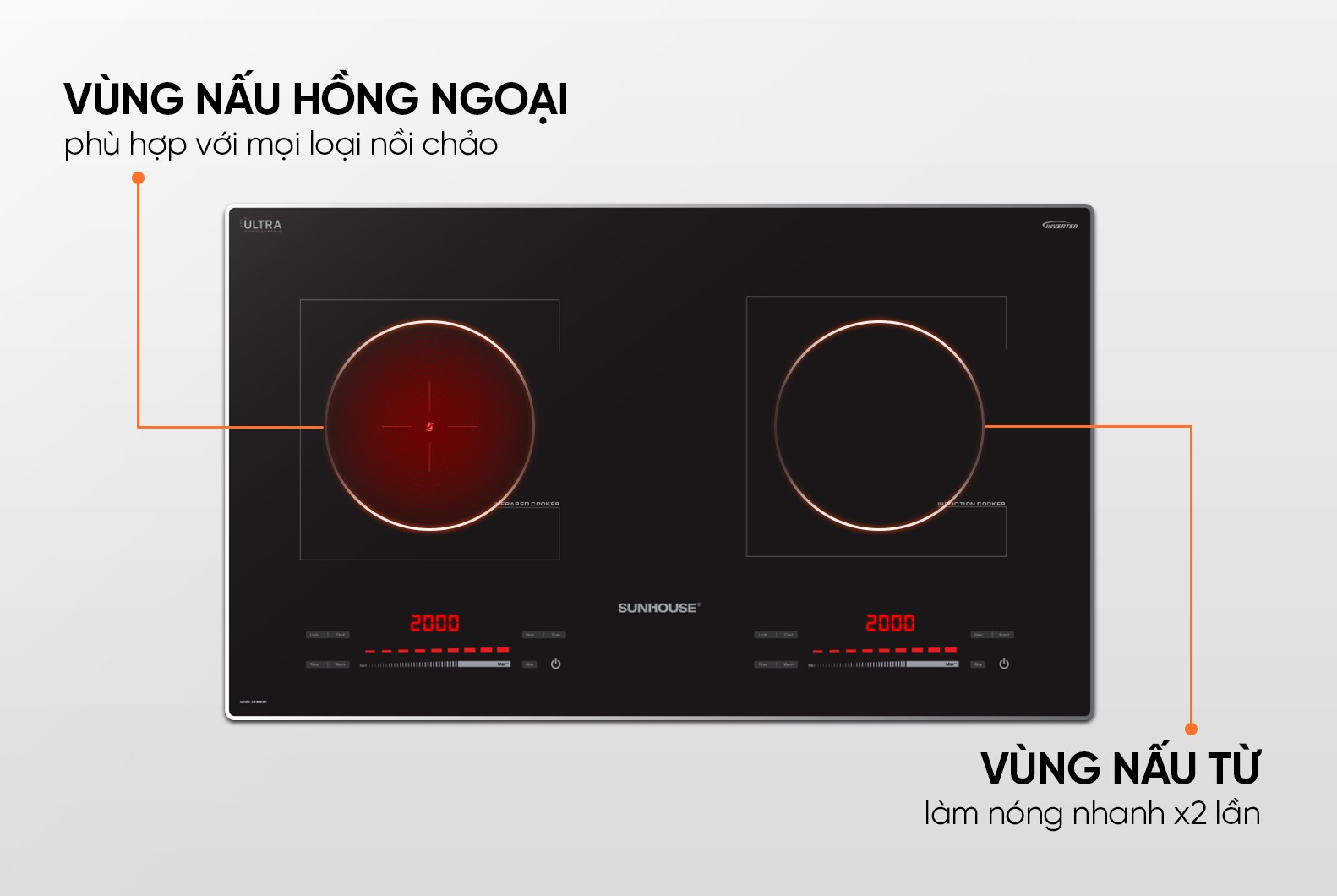 Bếp đôi điện từ hồng ngoại Sunhouse SHB82311 Inverter