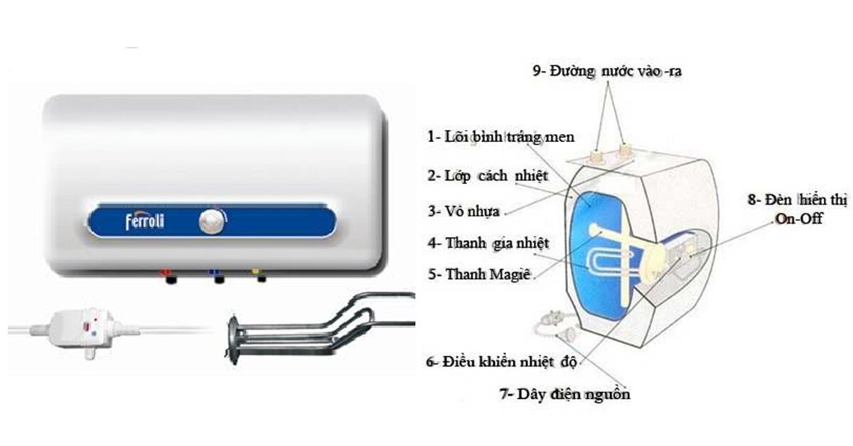 Bình nóng lạnh gián tiếp Ferroli QQ AE 15/20/30 lít