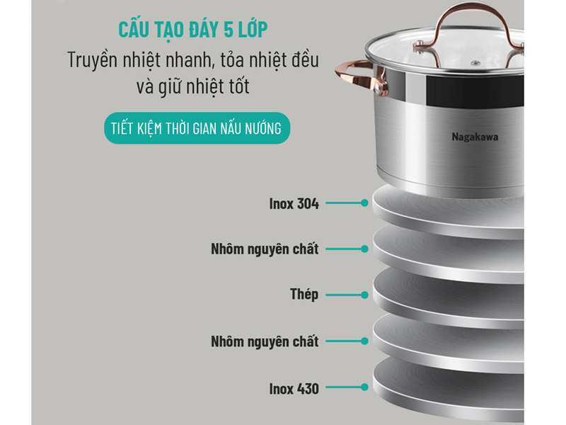 Bộ 3 nồi inox 5 đáy Nagakawa NAG1352
