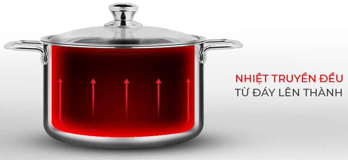 Bộ nồi inox 3 lớp đáy liền Elmich Trimax Classic 2105OL