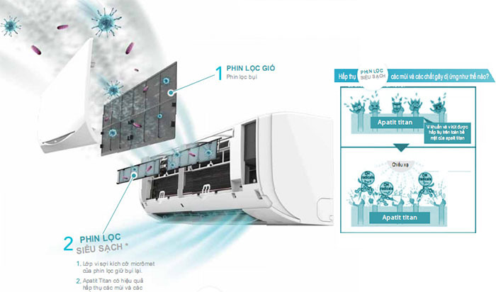 Dàn lạnh điều hòa Multi S Daikin Inverter 9.000BTU CTKC25RVMV