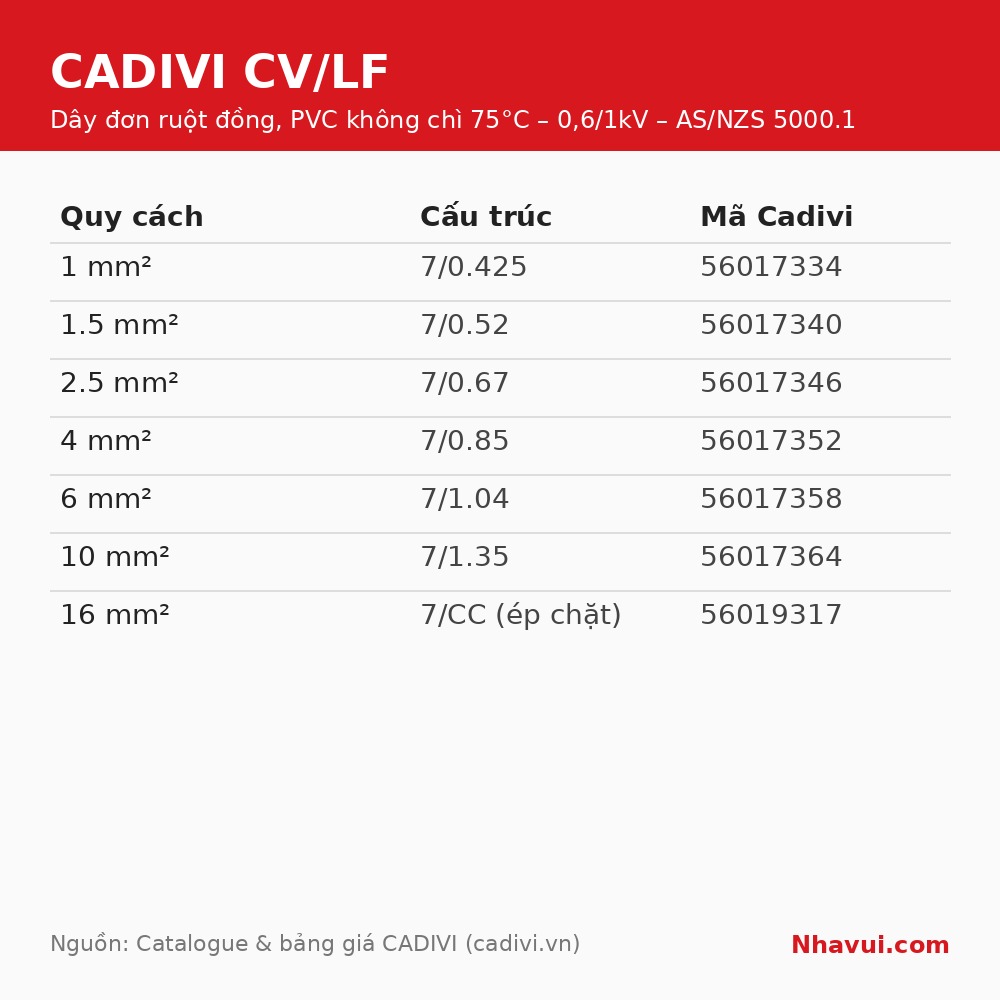 Dây điện đơn Cadivi CV/LF ruột đồng, cách điện PVC không chì 75°C 0,6/1kV – Bán theo mét