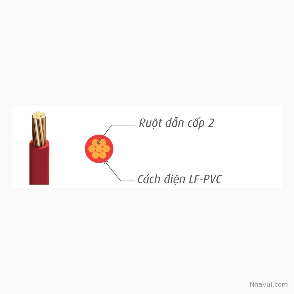 Dây điện đơn Cadivi CV/LF ruột đồng, cách điện PVC không chì 75°C 0,6/1kV – Cuộn 100m