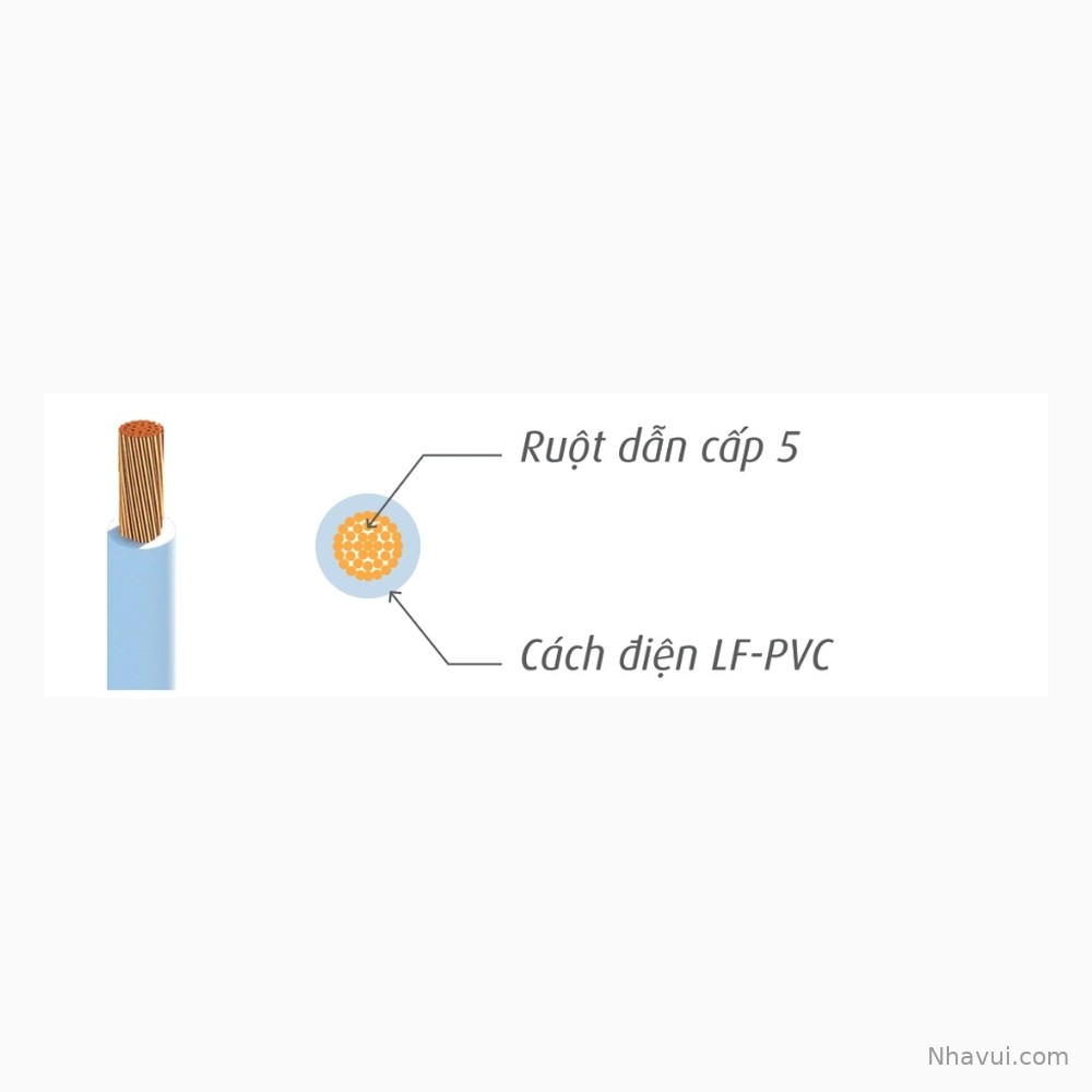 Dây điện đơn mềm Cadivi VCm/LF 0.75–10mm² ruột đồng nhiều sợi, cách điện PVC không chì 70°C, 300/500V – 450/750V – Bán theo cuộn 100m