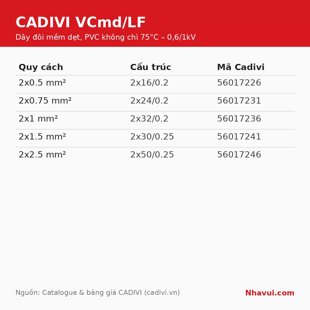 Dây đôi mềm dẹt Cadivi VCmd/LF bán theo mét