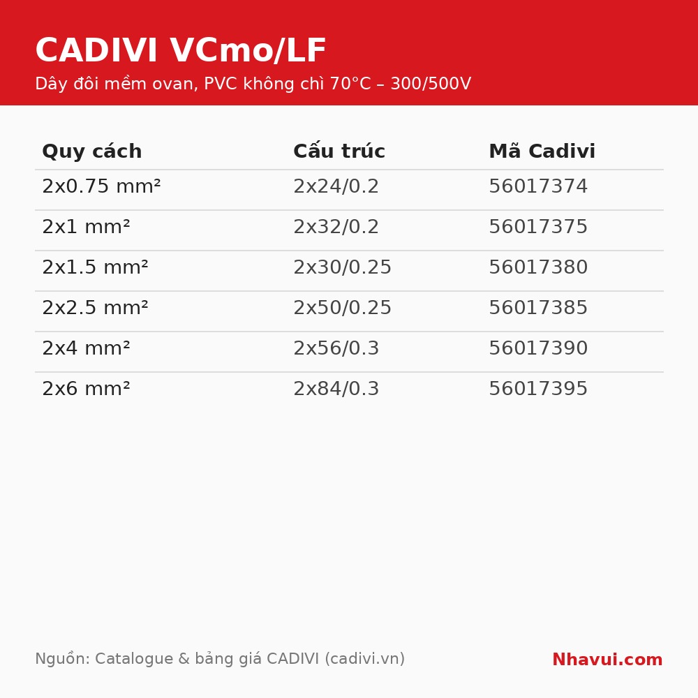Dây đôi mềm oval Cadivi VCmo/LF bán theo mét