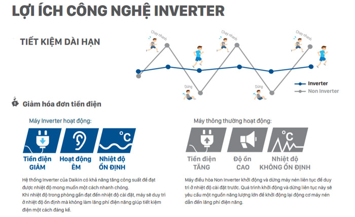 Điều hòa 2 chiều Daikin Inverter 9.000BTU FTXV25QVMV