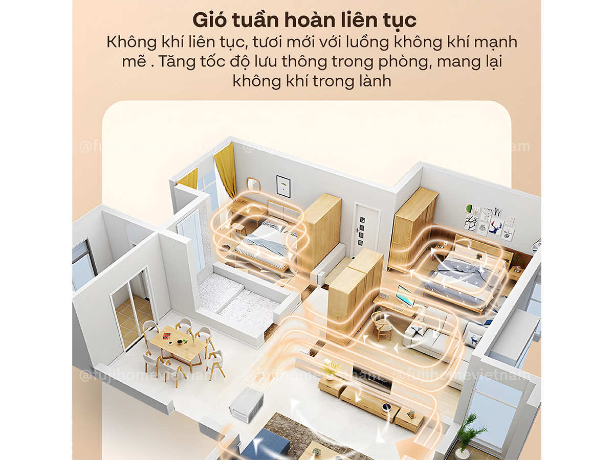 Điều hòa di động mini Fujihome PAC03 2.500 BTU