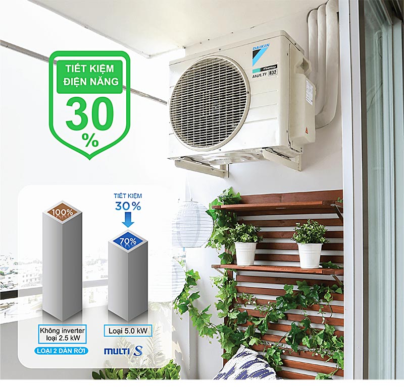 Hệ thống máy lạnh Daikin Multi S Inverter 3HP MKC70SVMV + 3 dàn lạnh CTKC25RVMV