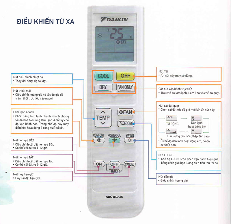 Hệ thống máy lạnh Daikin Multi S Inverter 3HP MKC70SVMV + 3 dàn lạnh CTKC25RVMV