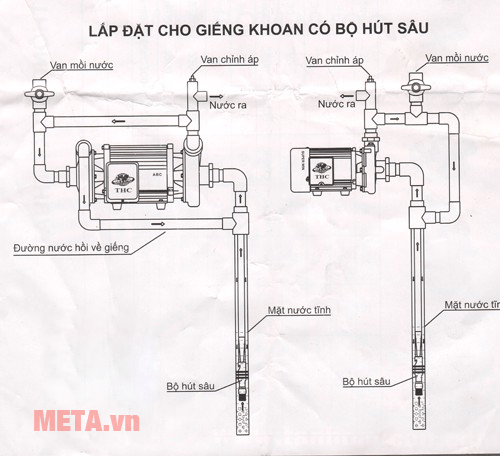 Máy bơm hút sâu Tân Hoàn Cầu Super Win SP-1500 2HP