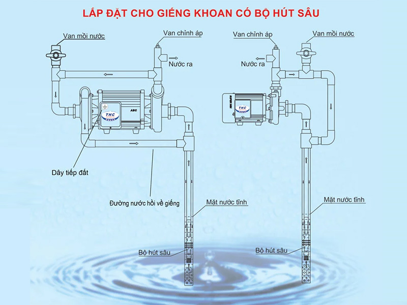 Máy bơm nước giếng sâu Super Win SP-750 1HP
