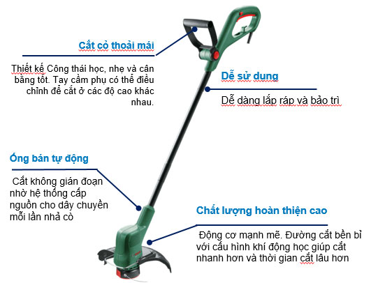 Máy cắt cỏ cầm tay Bosch EasyGrassCut 23