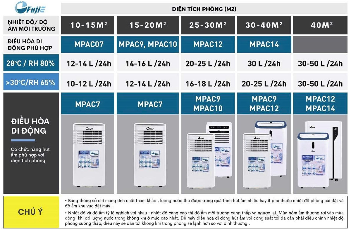 Máy điều hòa di động thông minh FujiE MPAC7 (MPAC07) 7.000BTU