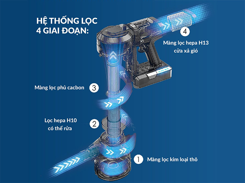 Máy hút bụi và lau nhà không dây Ultty V08