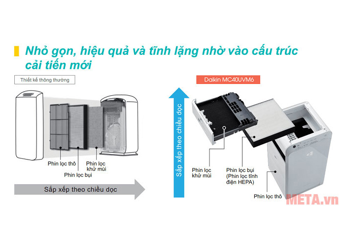 Máy lọc không khí Daikin MC40UVM6-7