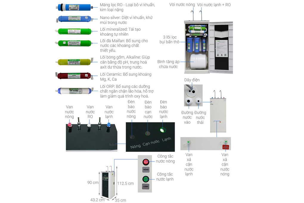 Máy lọc nước nóng lạnh Kangaroo KG10A3VTU 10 cấp lọc 2 vòi