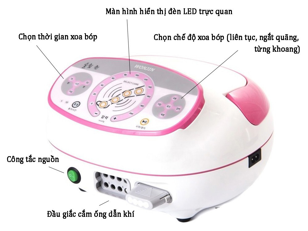 Máy nén ép trị liệu suy giãn tĩnh mạch WonJin Mulsan Power Q2200