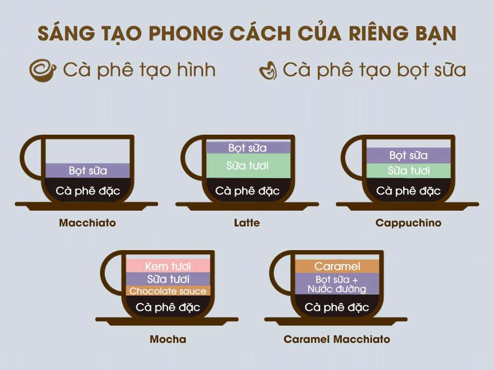 Máy pha cà phê bán tự động Bear CF-B02V1