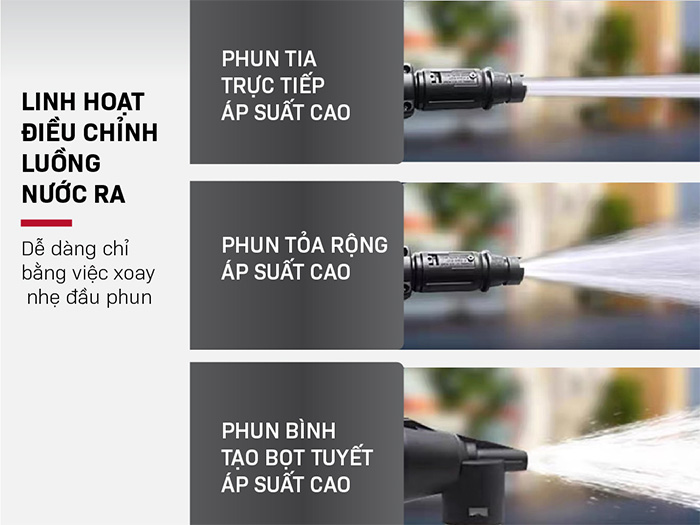 Máy rửa xe mô tơ từ Fujihome PWX1AJ 1000W