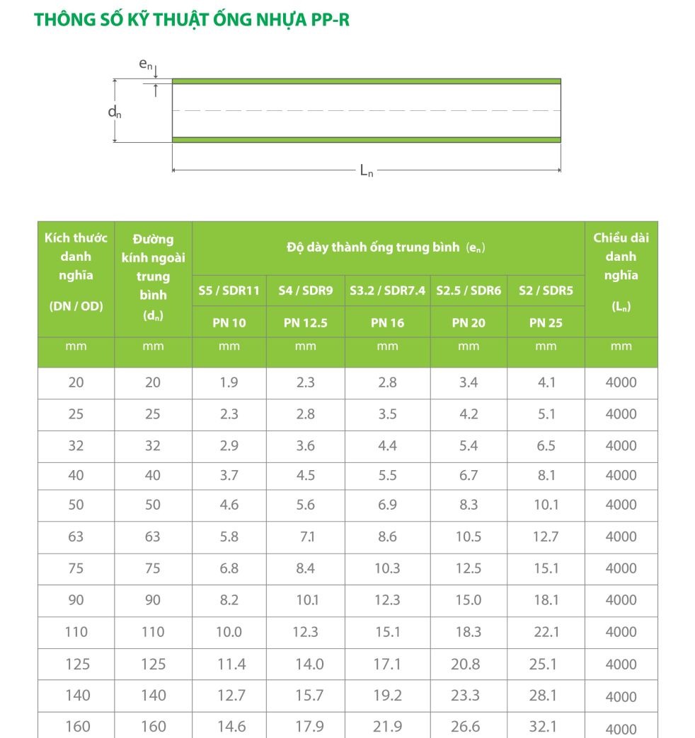 Ống nhựa PP-R Đạt Hòa Ø20 – Ø32 cấp nước nóng lạnh